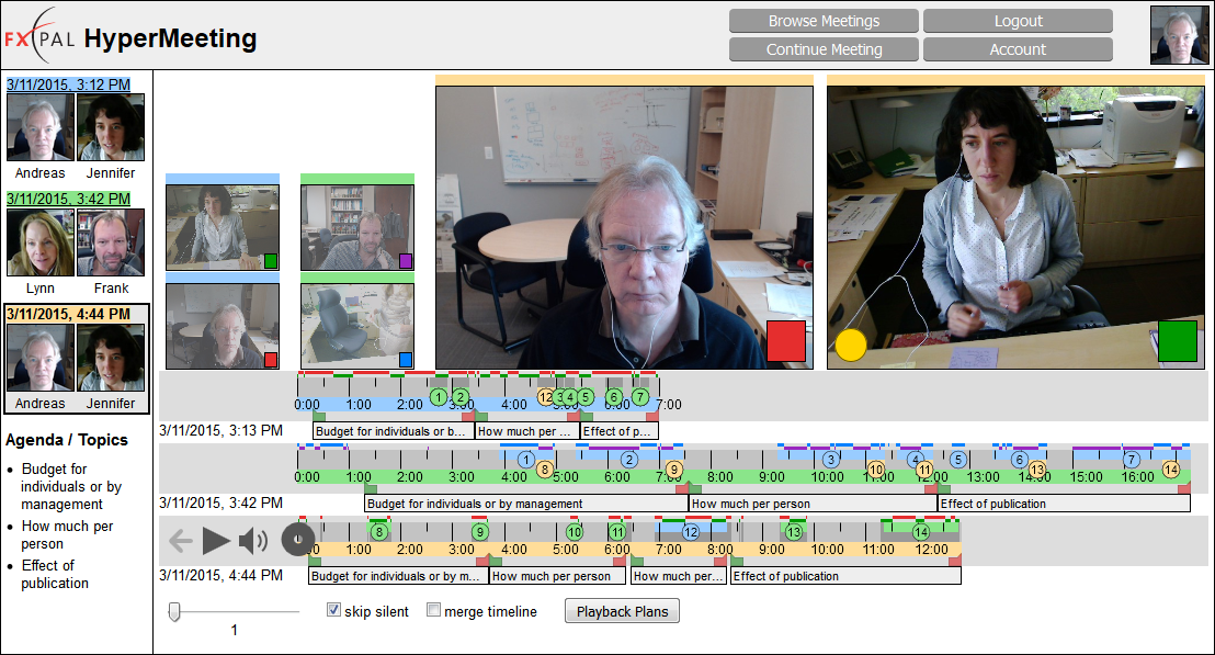 HyperMeeting